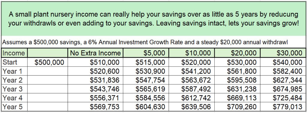 Growing retirement portfolio