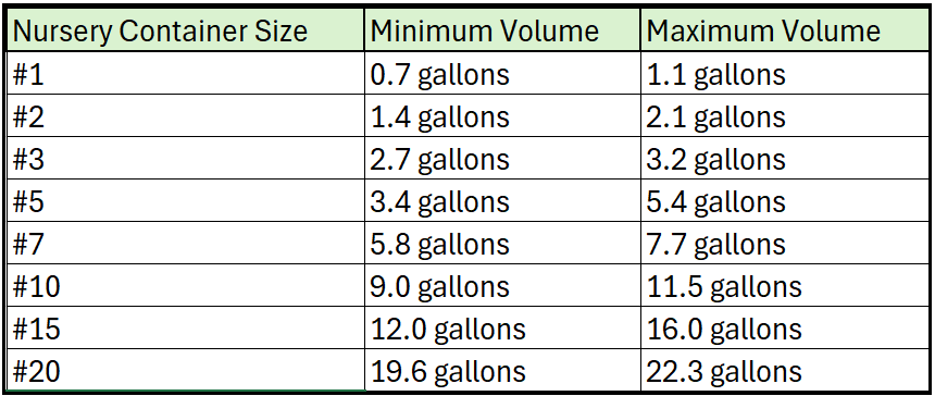 Nursery Pot Size Chart
